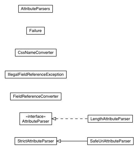 Package class diagram package com.google.gwt.uibinder.attributeparsers