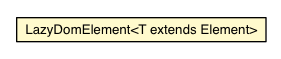 Package class diagram package LazyDomElement