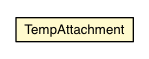 Package class diagram package UiBinderUtil.TempAttachment