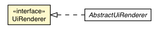 Package class diagram package UiRenderer