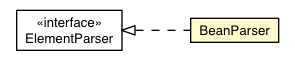 Package class diagram package BeanParser