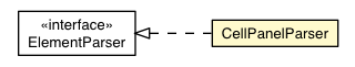 Package class diagram package CellPanelParser