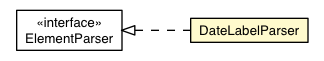 Package class diagram package DateLabelParser