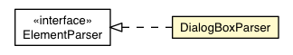 Package class diagram package DialogBoxParser