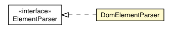 Package class diagram package DomElementParser