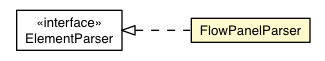 Package class diagram package FlowPanelParser