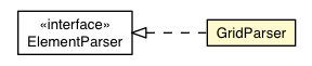 Package class diagram package GridParser