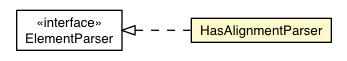 Package class diagram package HasAlignmentParser