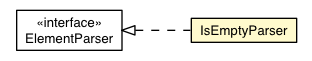 Package class diagram package IsEmptyParser