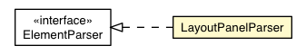 Package class diagram package LayoutPanelParser