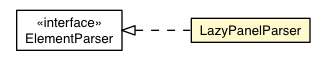 Package class diagram package LazyPanelParser