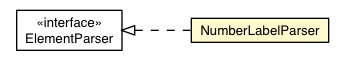 Package class diagram package NumberLabelParser