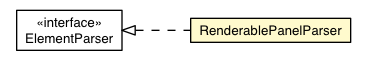 Package class diagram package RenderablePanelParser