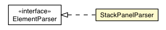 Package class diagram package StackPanelParser