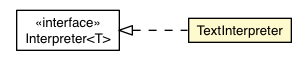 Package class diagram package TextInterpreter