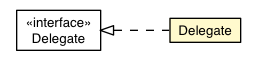 Package class diagram package UiTextInterpreter.Delegate