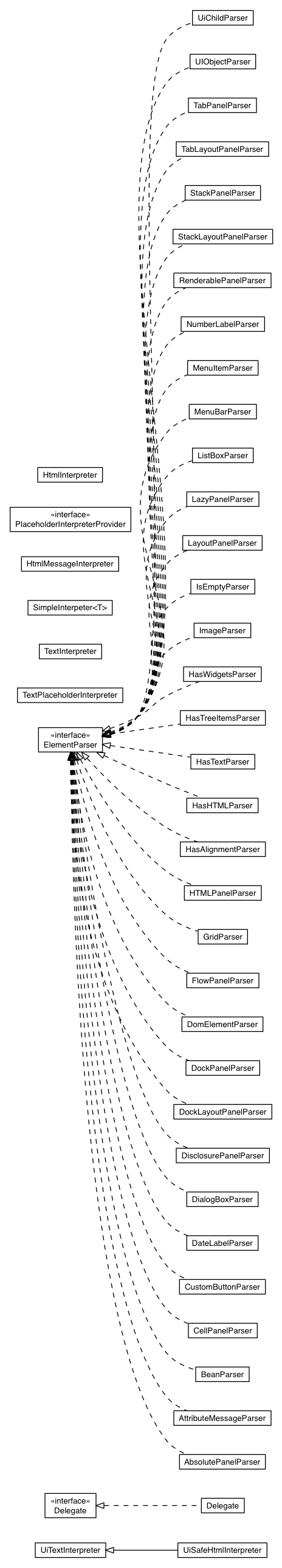 Package class diagram package com.google.gwt.uibinder.elementparsers