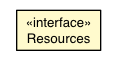 Package class diagram package AbstractCellTable.Resources