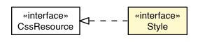 Package class diagram package CellBrowser.Style