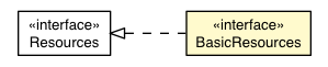 Package class diagram package CellTable.BasicResources