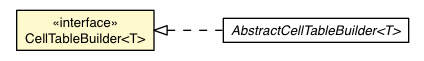 Package class diagram package CellTableBuilder