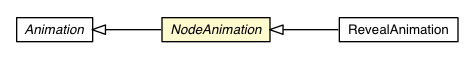 Package class diagram package CellTree.NodeAnimation