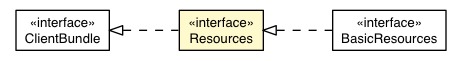 Package class diagram package CellTree.Resources