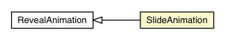 Package class diagram package CellTree.SlideAnimation