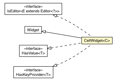 Package class diagram package CellWidget