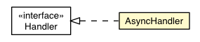 Package class diagram package ColumnSortEvent.AsyncHandler