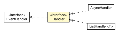 Package class diagram package ColumnSortEvent.Handler