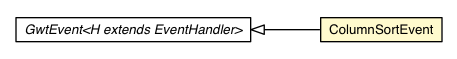 Package class diagram package ColumnSortEvent