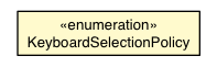 Package class diagram package HasKeyboardSelectionPolicy.KeyboardSelectionPolicy