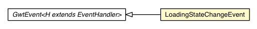 Package class diagram package LoadingStateChangeEvent