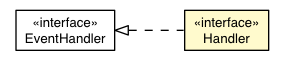 Package class diagram package RowHoverEvent.Handler