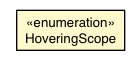 Package class diagram package RowHoverEvent.HoveringScope