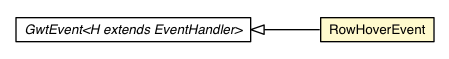 Package class diagram package RowHoverEvent