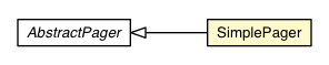 Package class diagram package SimplePager