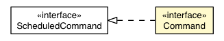 Package class diagram package Command