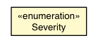 Package class diagram package DocumentModeAsserter.Severity