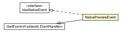 Package class diagram package Event.NativePreviewEvent