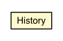Package class diagram package History
