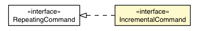 Package class diagram package IncrementalCommand