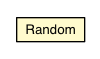 Package class diagram package Random