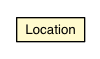 Package class diagram package Window.Location