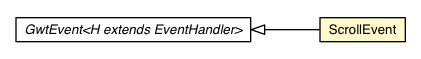 Package class diagram package Window.ScrollEvent