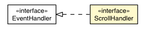 Package class diagram package Window.ScrollHandler