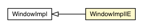 Package class diagram package WindowImplIE