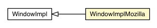 Package class diagram package WindowImplMozilla