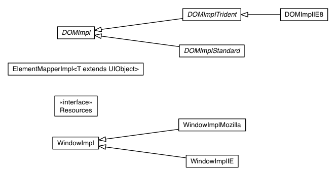 Package class diagram package com.google.gwt.user.client.impl